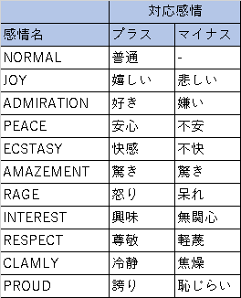 step0