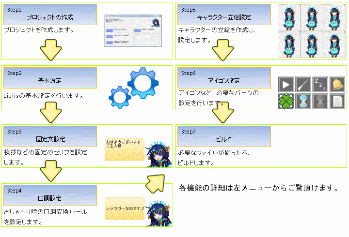 デスクトップマスコット Liplis のらスキン作成ツール Noraliseditor スキン作成の流れ