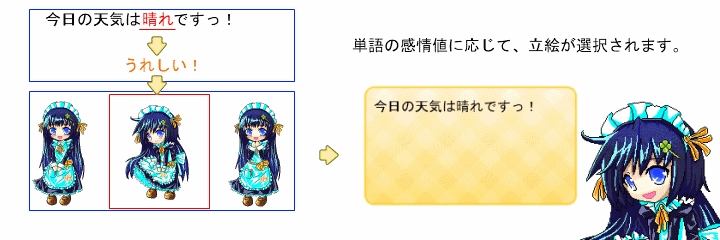 Liplisの立絵表示メカニズム