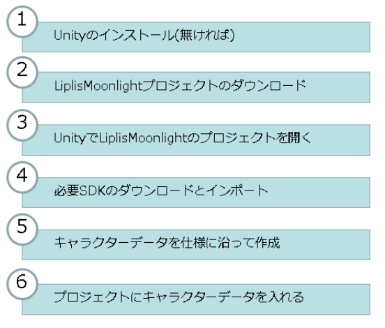 Liplistyle Website Liplismoonlight 独自キャラクターデータ導入方法